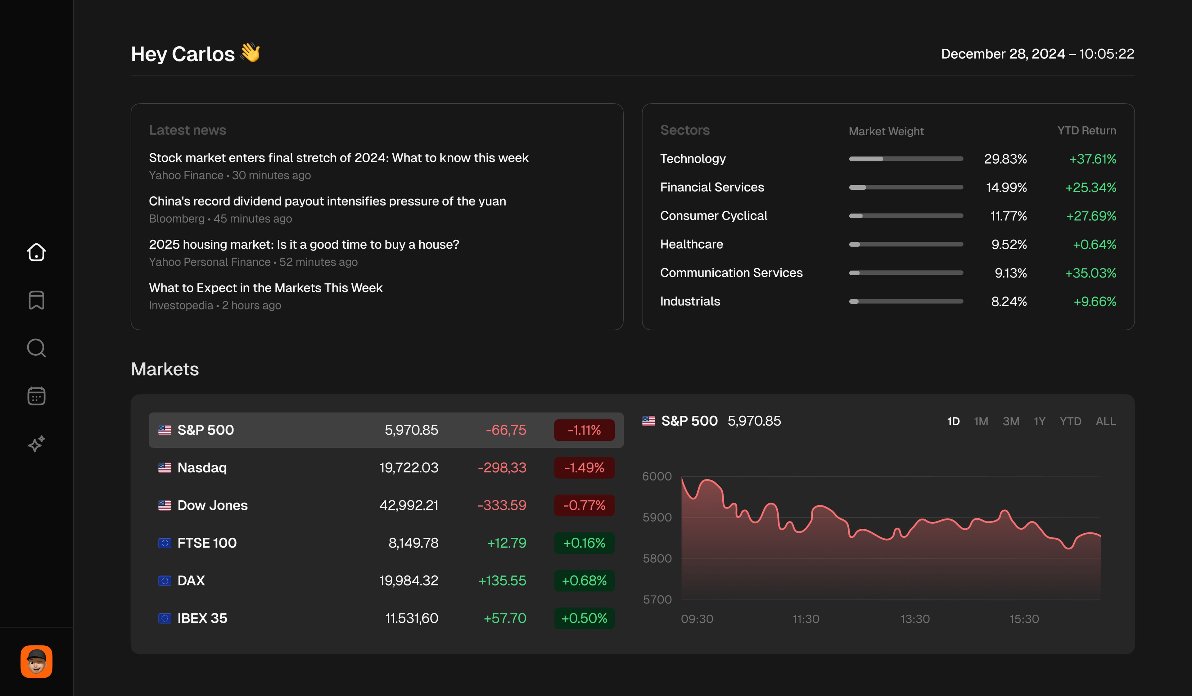 A screenshot of a A finance web application in the Home screen showcasing the market news, sectors and a list of world indices including the performance, change country and a chart showcasing the performance of the selected index. made by bueno.studio. Item 1 of 6