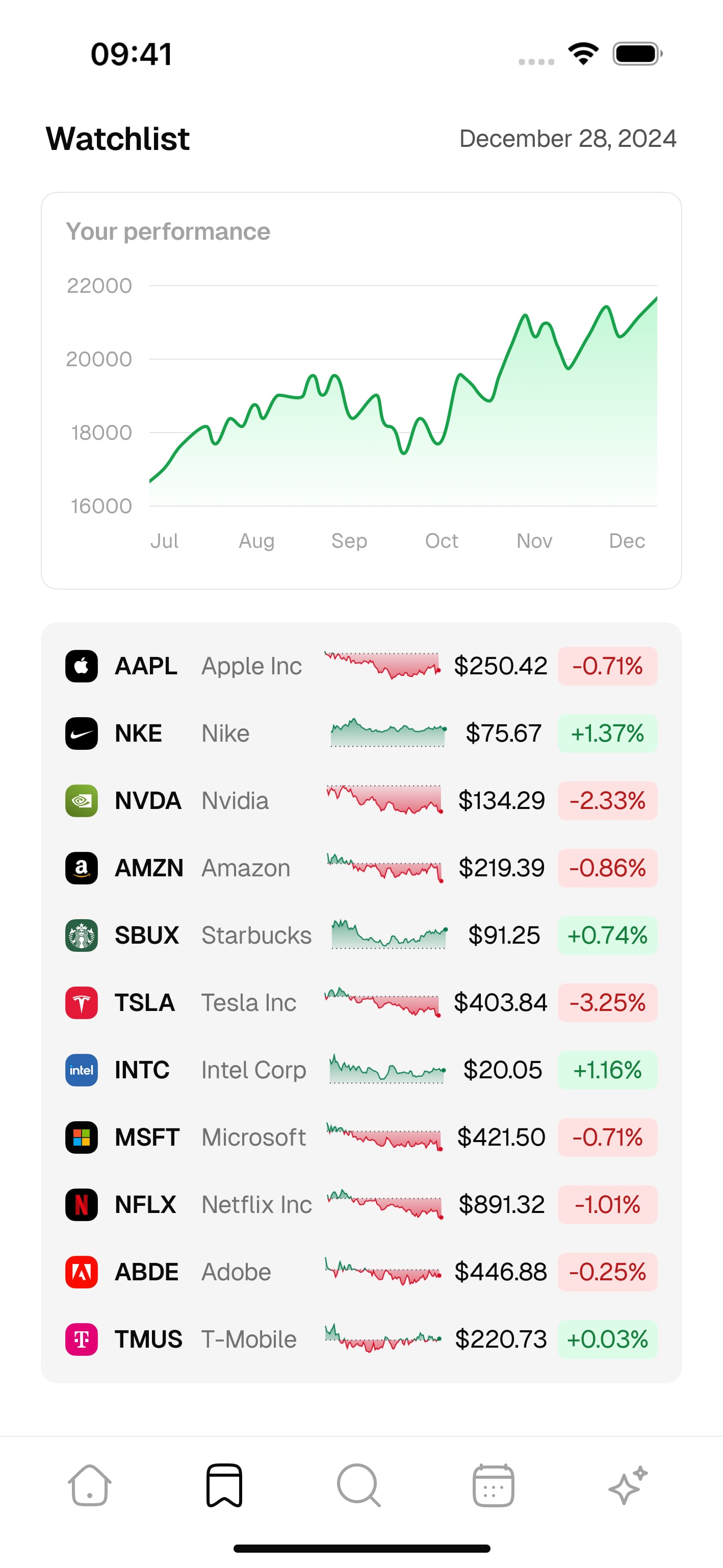 A screenshot of a A finance mobile application in the Home screen showcasing the market news, sectors and a list of world indices including the performance, change country and a chart showcasing the performance of the selected index. made by bueno.studio. Item 2 of 6